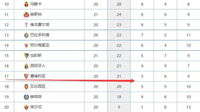 我们希望通过位置交换、组合、后插上等方式为前锋们输送炮弹，来实现立体的进攻。